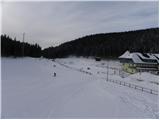 Rudno polje - Koča na Uskovnici